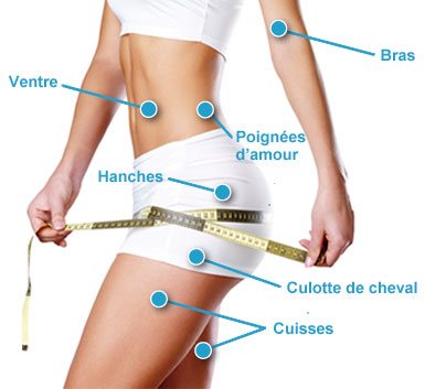 combien coute une liposuccion en tunisie